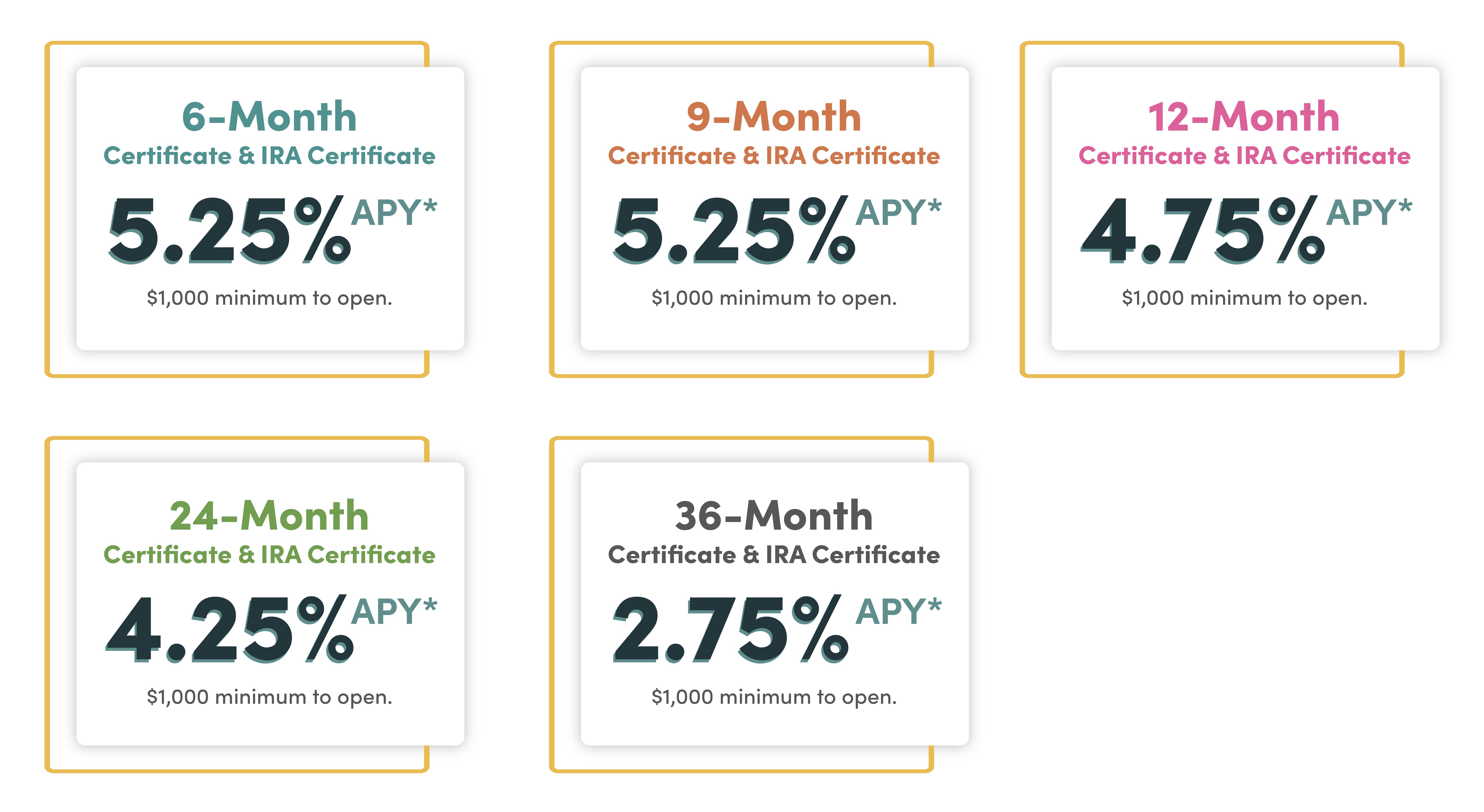 Open a Share Certificate in Middletown & Meriden, CT